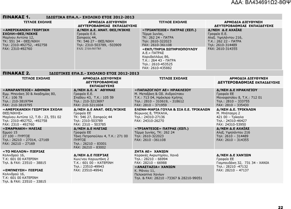 ΕΚΠΑΙΔΕΥΣΗΣ Δ/ΝΣΗ Δ.Ε. ΑΝΑΤ. ΘΕΣ/ΝΊΚΗΣ Γραφείο Ε.Ε. Σαπφούς 44, ΤΚ: 546 27 - ΘΕΣ/ΝΙΚΗ Τηλ: 2310-503789, -503909 FAX: 2310-503785 ΠΙΝΑΚΑΣ 2. ΙΔΙΩΤΙΚΕΣ ΕΠΑ.Σ.- ΣΧΟΛΙΚΟ ΕΤΟΣ 2012-2013 ΤΙΤΛΟΣ ΣΧΟΛΗΣ «ΑΜΑΡΑΝΤΕΙΟΣ» ΑΘΗΝΩΝ Εμμ.