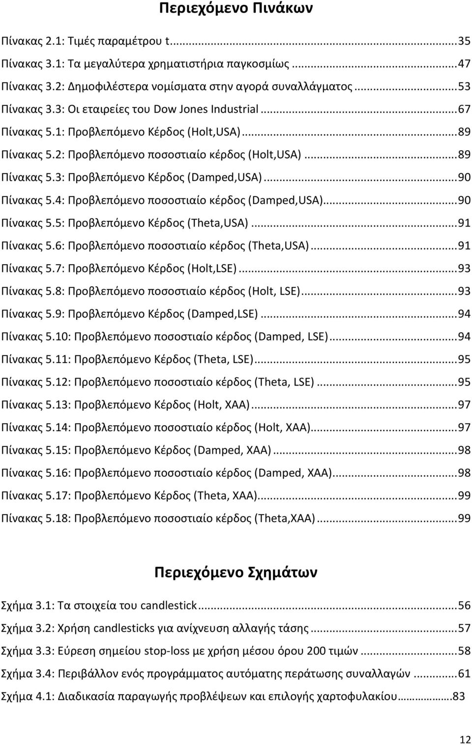 .. 90 Πίνακας 5.4: Προβλεπόμενο ποσοστιαίο κέρδος (Damped,USA)... 90 Πίνακας 5.5: Προβλεπόμενο Κέρδος (Theta,USA)... 91 Πίνακας 5.6: Προβλεπόμενο ποσοστιαίο κέρδος (Theta,USA)... 91 Πίνακας 5.7: Προβλεπόμενο Κέρδος (Holt,LSE).