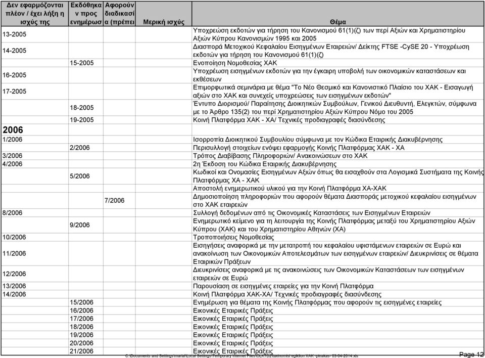 εκθέσεων 17-2005 Επιμορφωτικά σεμινάρια με θέμα "Το Νέο Θεσμικό και Κανονιστικό Πλαίσιο του ΧΑΚ - Εισαγωγή αξιών στο ΧΑΚ και συνεχείς υποχρεώσεις των εισηγμένων εκδοτών" 18-2005 Έντυπο Διορισμού/