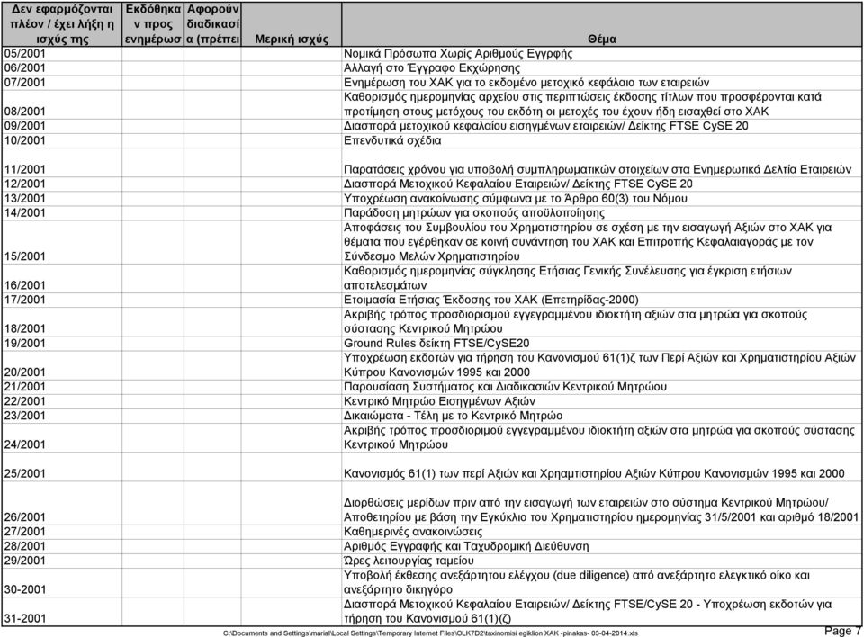 Δείκτης FTSE CySE 20 10/2001 Επενδυτικά σχέδια 11/2001 Παρατάσεις χρόνου για υποβολή συμπληρωματικών στοιχείων στα Ενημερωτικά Δελτία Εταιρειών 12/2001 Διασπορά Μετοχικού Κεφαλαίου Εταιρειών/ Δείκτης