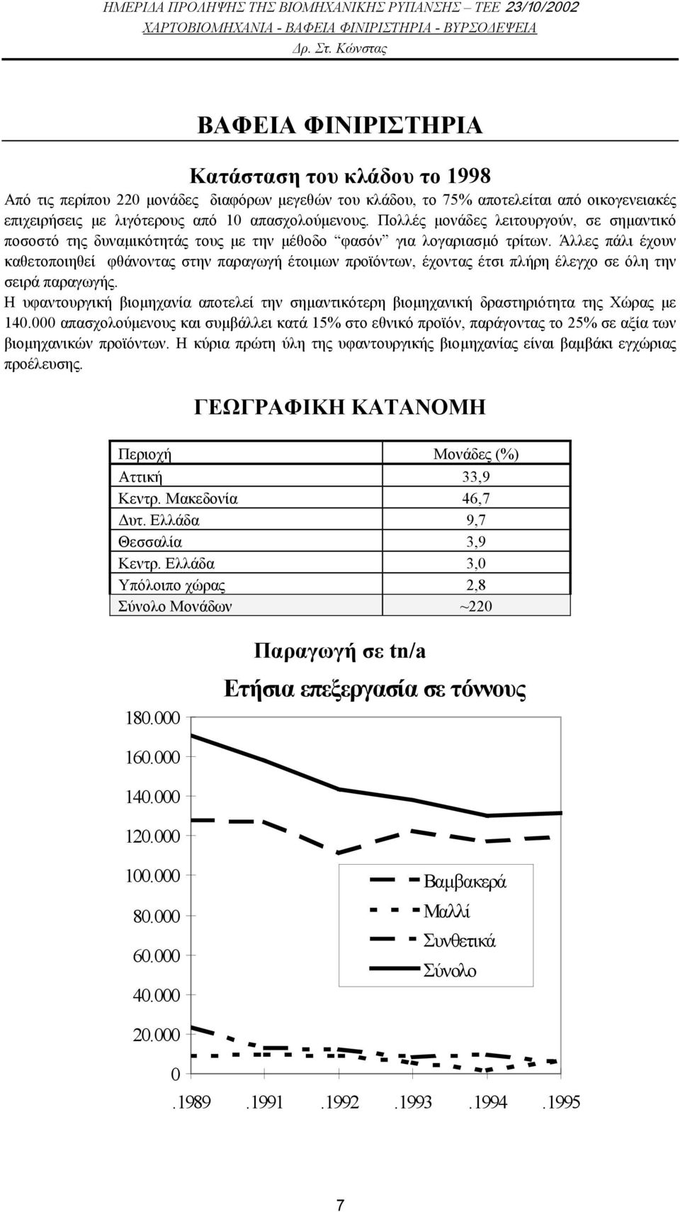 Άλλες πάλι έχουν καθετοποιηθεί φθάνοντας στην παραγωγή έτοιµων προϊόντων, έχοντας έτσι πλήρη έλεγχο σε όλη την σειρά παραγωγής.