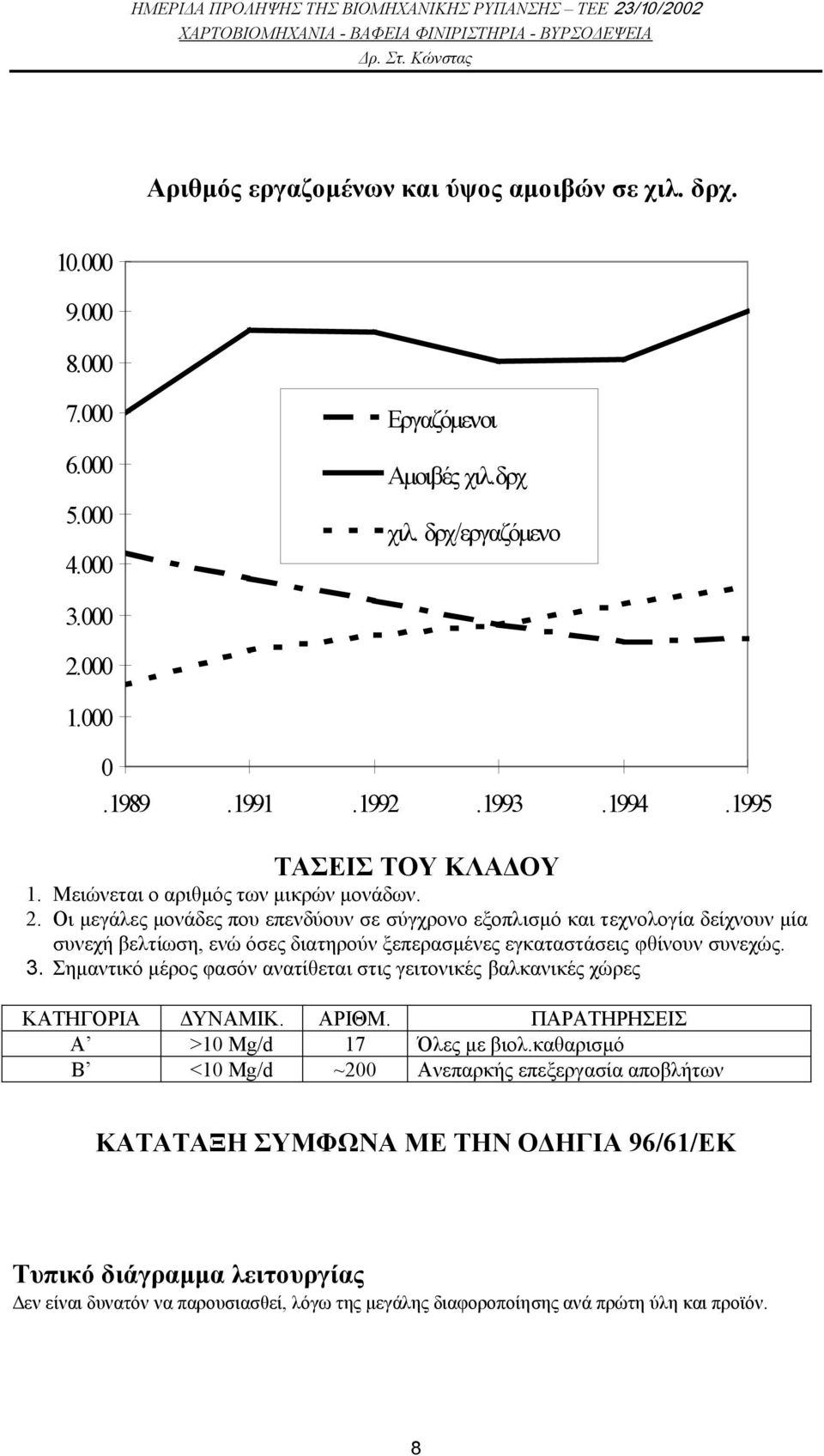 Οι µεγάλες µονάδες που επενδύουν σε σύγχρονο εξοπλισµό και τεχνολογία δείχνουν µία συνεχή βελτίωση, ενώ όσες διατηρούν ξεπερασµένες εγκαταστάσεις φθίνουν συνεχώς. 3.