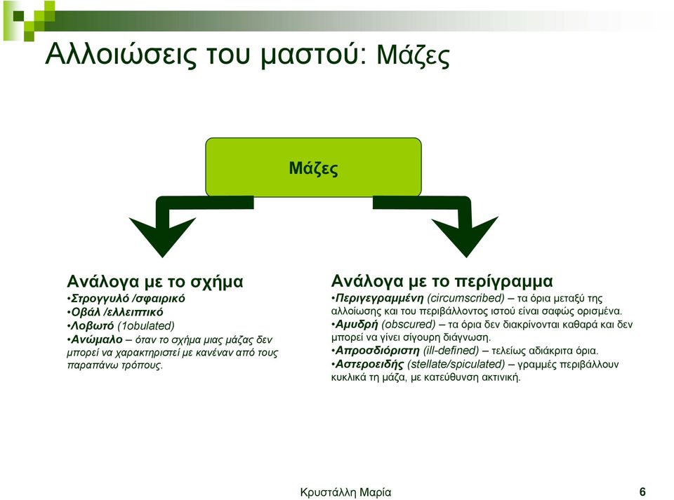 Ανάλογα µε το περίγραµµα Περιγεγραµµένη (circumscribed) τα όρια µεταξύ της αλλοίωσης και του περιβάλλοντος ιστού είναι σαφώς ορισµένα.