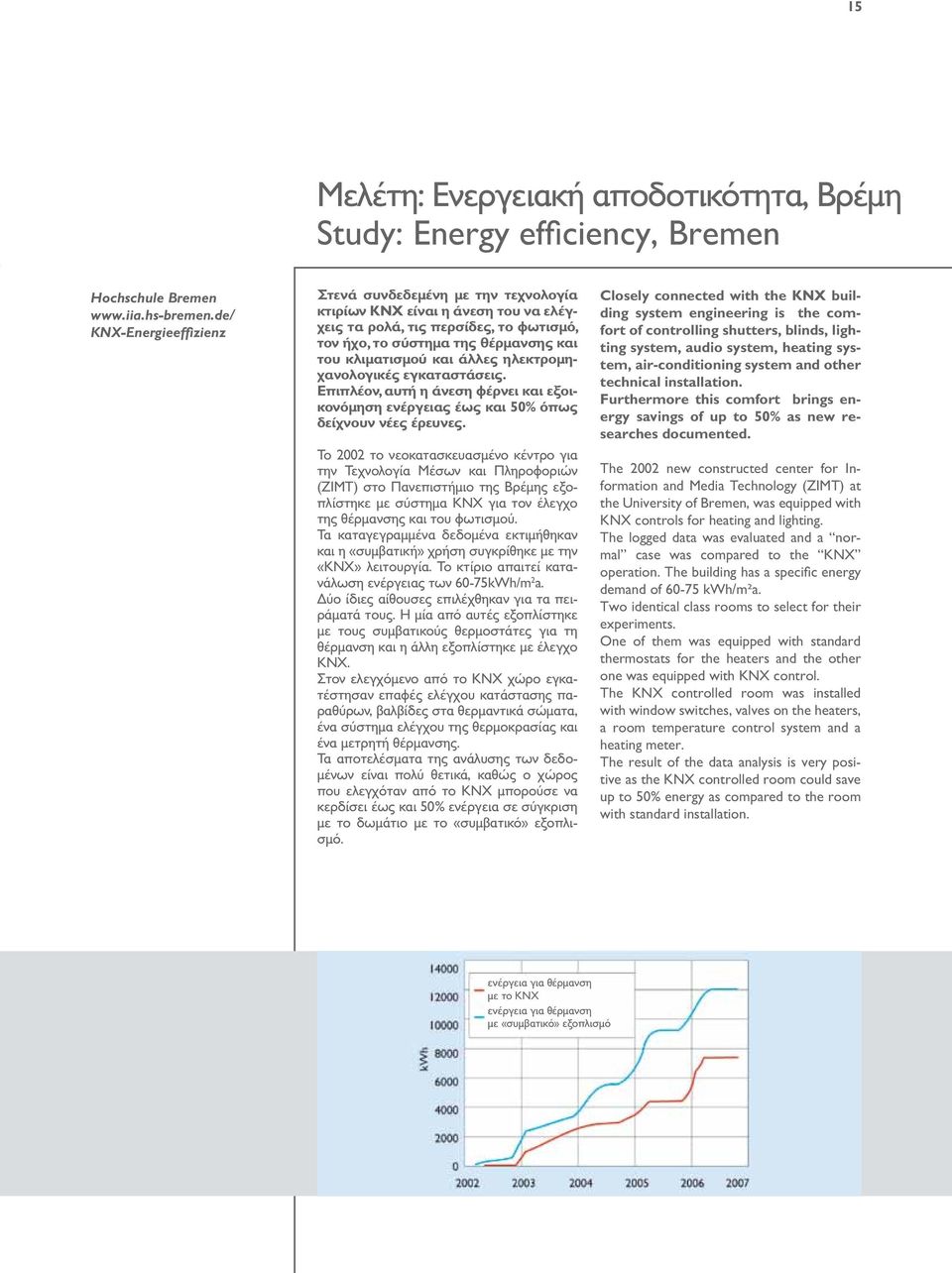 άλλες ηλεκτρομηχανολογικές εγκαταστάσεις. Επιπλέον, αυτή η άνεση φέρνει και εξοικονόμηση ενέργειας έως και 50% όπως δείχνουν νέες έρευνες.