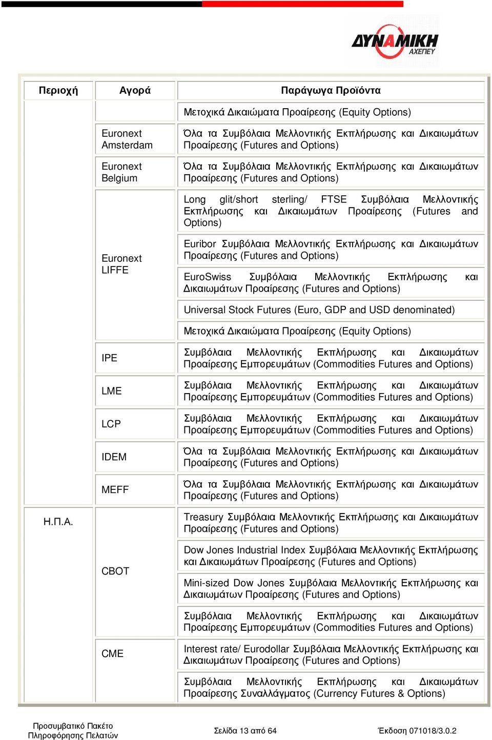 Options) Euronext LIFFE Euribor Συµβόλαια Μελλοντικής Εκπλήρωσης και ικαιωµάτων Προαίρεσης (Futures and Options) EuroSwiss Συµβόλαια Μελλοντικής Εκπλήρωσης και ικαιωµάτων Προαίρεσης (Futures and