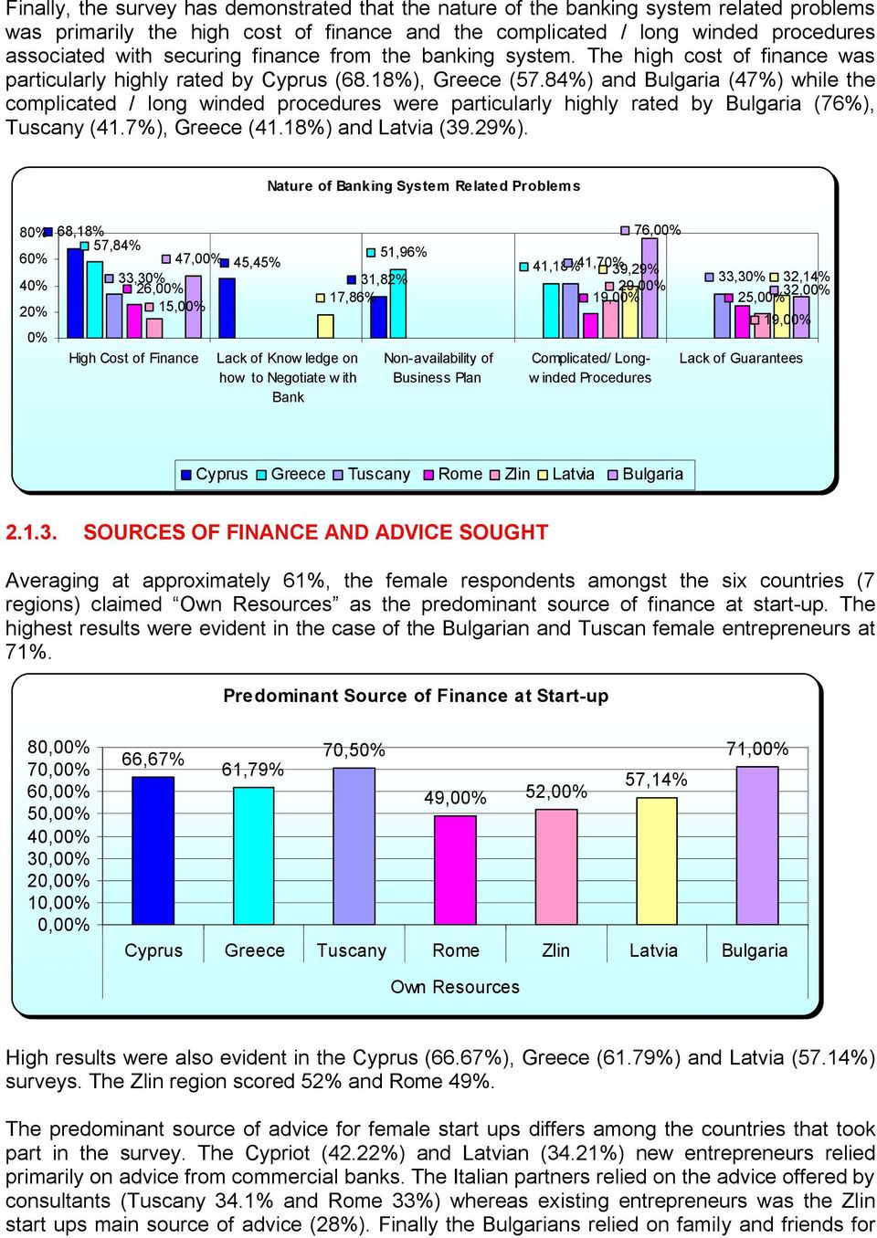 84%) and Bulgaria (47%) while the complicated / long winded procedures were particularly highly rated by Bulgaria (76%), Tuscany (41.7%), Greece (41.18%) and Latvia (39.29%).