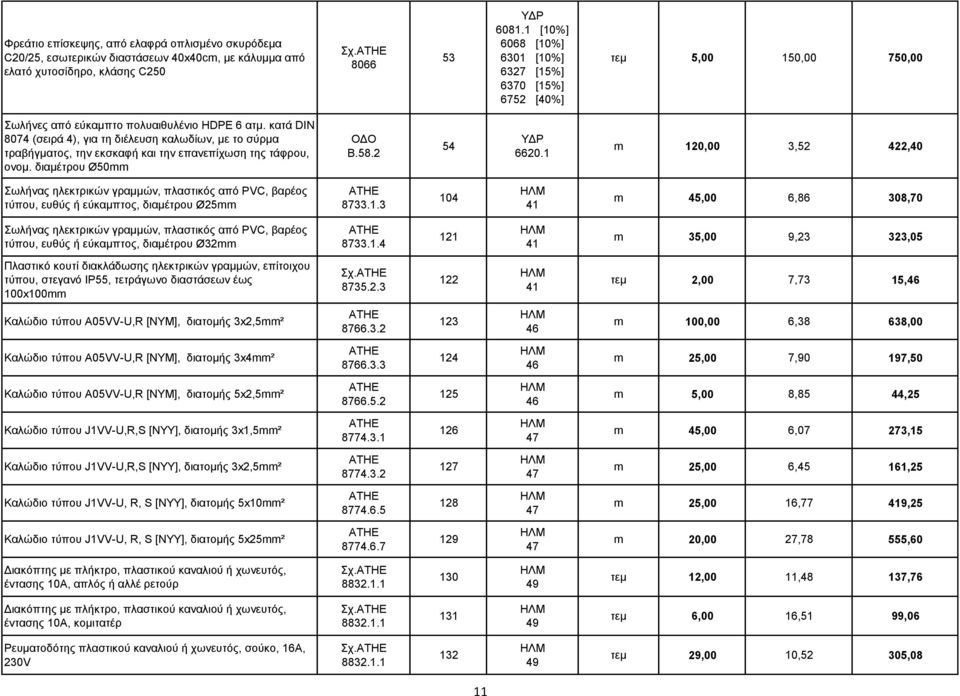 κατά DIN 8074 (σειρά 4), για τη διέλευση καλωδίων, με το σύρμα τραβήγματος, την εκσκαφή και την επανεπίχωση της τάφρου, ονομ. διαμέτρου Ø50mm ΟΔΟ Β.58.2 54 60.