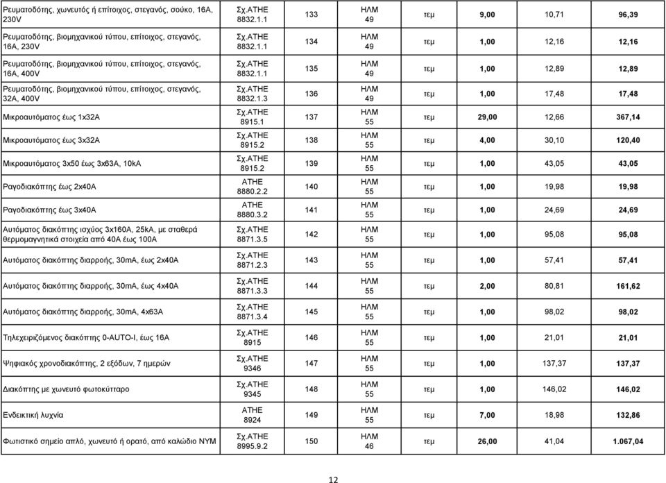 1 137 τεμ 29,00 12,66 367,14 Μικροαυτόματος έως 3x32Α 8915.2 138 τεμ 4,00 30,10 120,40 Μικροαυτόματος 3x50 έως 3x63Α, 10kA 8915.2 139 43,05 43,05 Ραγοδιακόπτης έως 2x40A 8880.2.2 140 19,98 19,98 Ραγοδιακόπτης έως 3x40A 8880.