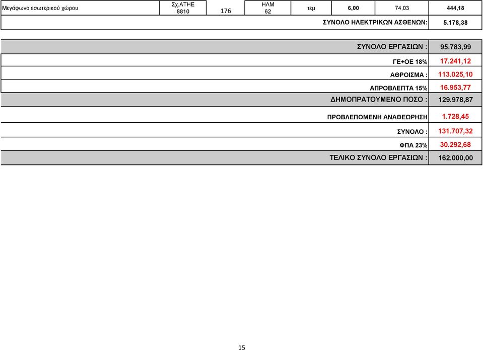 178,38 ΣΥΝΟΛΟ ΕΡΓΑΣΙΩΝ : ΓΕ+ΟΕ 18% ΑΘΡΟΙΣΜΑ : ΑΠΡΟΒΛΕΠΤΑ 15% ΔΗΜΟΠΡΑΤΟΥΜΕΝΟ ΠΟΣΟ