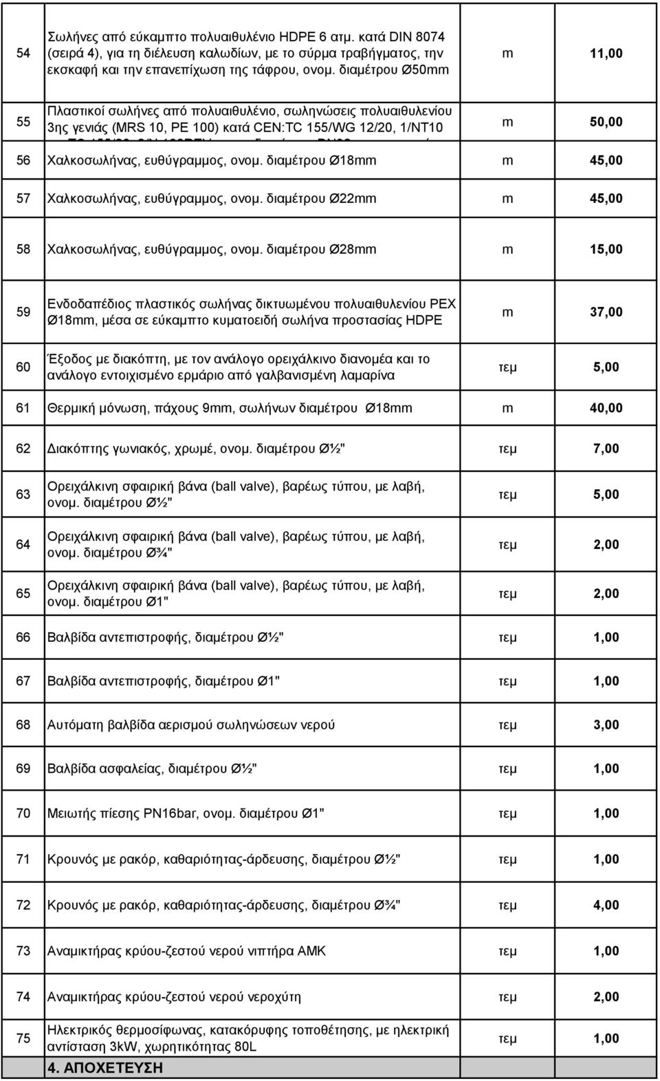 διαμέτρου DN32mm, ονομ. πίεσης 56 Χαλκοσωλήνας, ευθύγραμμος, ονομ. διαμέτρου Ø18mm m 45,00 57 Χαλκοσωλήνας, ευθύγραμμος, ονομ. διαμέτρου Ø22mm m 45,00 58 Χαλκοσωλήνας, ευθύγραμμος, ονομ.