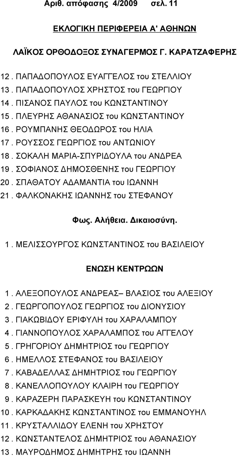 ΣΟΦΙΑΝΟΣ ΔΗΜΟΣΘΕΝΗΣ του ΓΕΩΡΓΙΟΥ 20. ΣΠΑΘΑΤΟΥ ΑΔΑΜΑΝΤΙΑ του ΙΩΑΝΝΗ 21. ΦΑΛΚΟΝΑΚΗΣ ΙΩΑΝΝΗΣ του ΣΤΕΦΑΝΟΥ Φως. Αλήθεια. Δικαιοσύνη. 1. ΜΕΛΙΣΣΟΥΡΓΟΣ ΚΩΝΣΤΑΝΤΙΝΟΣ του ΒΑΣΙΛΕΙΟΥ ΕΝΩΣΗ ΚΕΝΤΡΩΩΝ 1.