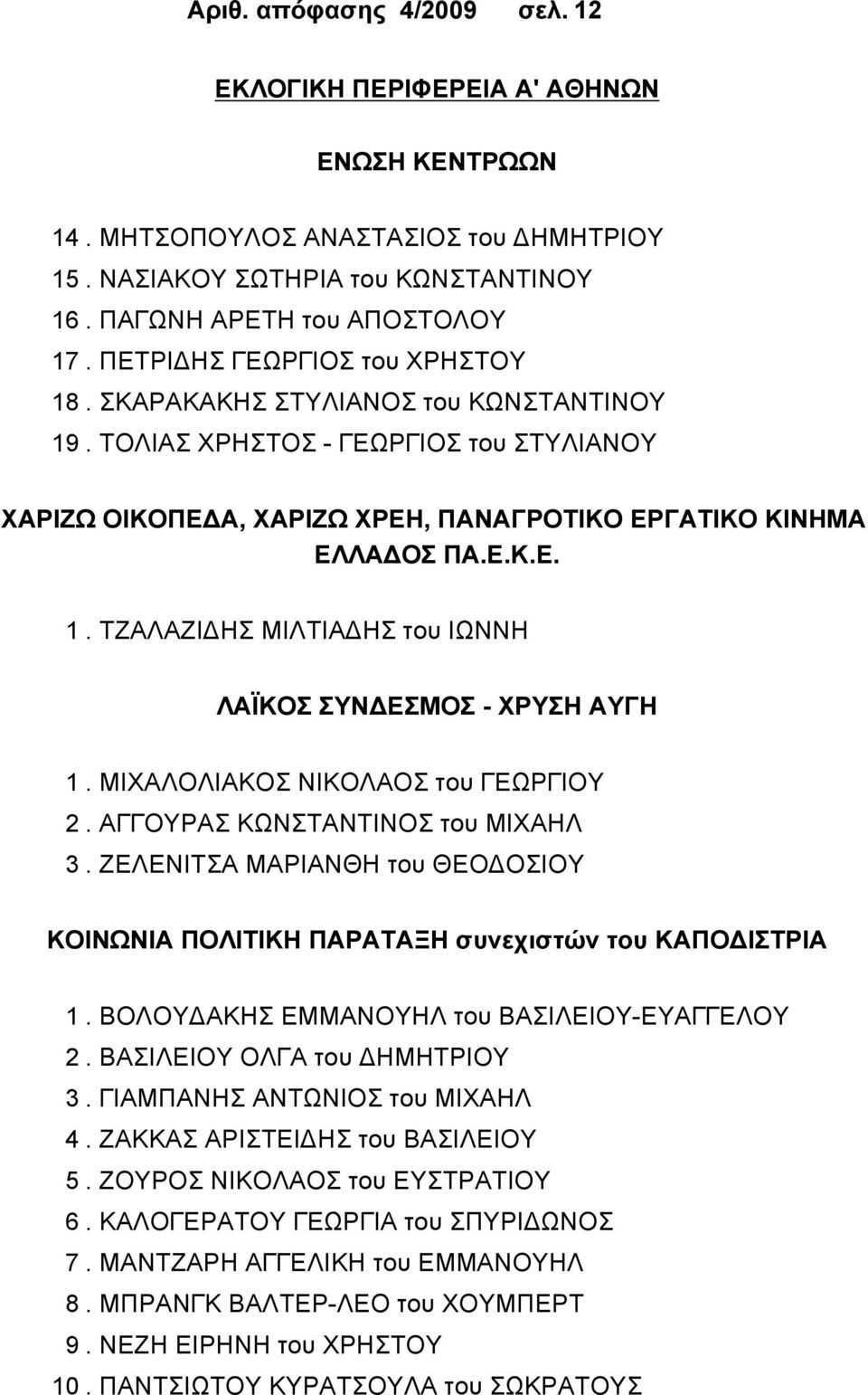 ΜΙΧΑΛΟΛΙΑΚΟΣ ΝΙΚΟΛΑΟΣ του ΓΕΩΡΓΙΟΥ 2. ΑΓΓΟΥΡΑΣ ΚΩΝΣΤΑΝΤΙΝΟΣ του ΜΙΧΑΗΛ 3. ΖΕΛΕΝΙΤΣΑ ΜΑΡΙΑΝΘΗ του ΘΕΟΔΟΣΙΟΥ ΚΟΙΝΩΝΙΑ ΠΟΛΙΤΙΚΗ ΠΑΡΑΤΑΞΗ συνεχιστών του ΚΑΠΟΔΙΣΤΡΙΑ 1.