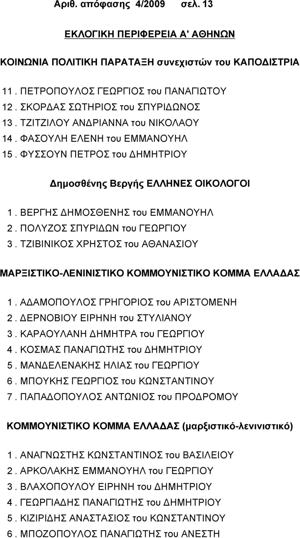 ΠΟΛΥΖΟΣ ΣΠΥΡΙΔΩΝ του ΓΕΩΡΓΙΟΥ 3. ΤΖΙΒΙΝΙΚΟΣ ΧΡΗΣΤΟΣ του ΑΘΑΝΑΣΙΟΥ ΜΑΡΞΙΣΤΙΚΟ-ΛΕΝΙΝΙΣΤΙΚΟ ΚΟΜΜΟΥΝΙΣΤΙΚΟ ΚΟΜΜΑ ΕΛΛΑΔΑΣ 1. ΑΔΑΜΟΠΟΥΛΟΣ ΓΡΗΓΟΡΙΟΣ του ΑΡΙΣΤΟΜΕΝΗ 2. ΔΕΡΝΟΒΙΟΥ ΕΙΡΗΝΗ του ΣΤΥΛΙΑΝΟΥ 3.