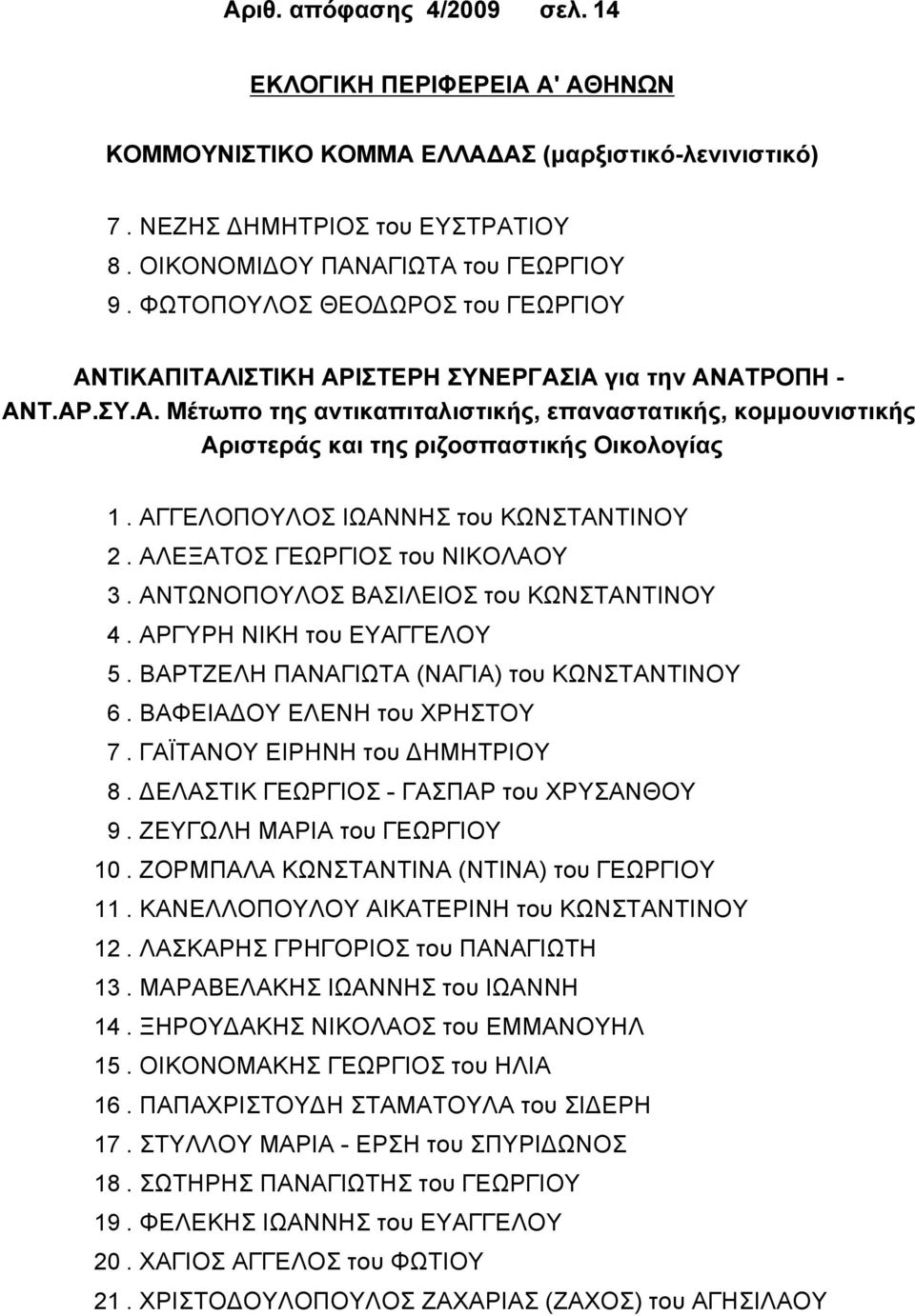 ΑΓΓΕΛΟΠΟΥΛΟΣ ΙΩΑΝΝΗΣ του ΚΩΝΣΤΑΝΤΙΝΟΥ 2. ΑΛΕΞΑΤΟΣ ΓΕΩΡΓΙΟΣ του ΝΙΚΟΛΑΟΥ 3. ΑΝΤΩΝΟΠΟΥΛΟΣ ΒΑΣΙΛΕΙΟΣ του ΚΩΝΣΤΑΝΤΙΝΟΥ 4. ΑΡΓΥΡΗ ΝΙΚΗ του ΕΥΑΓΓΕΛΟΥ 5. ΒΑΡΤΖΕΛΗ ΠΑΝΑΓΙΩΤΑ (ΝΑΓΙΑ) του ΚΩΝΣΤΑΝΤΙΝΟΥ 6.