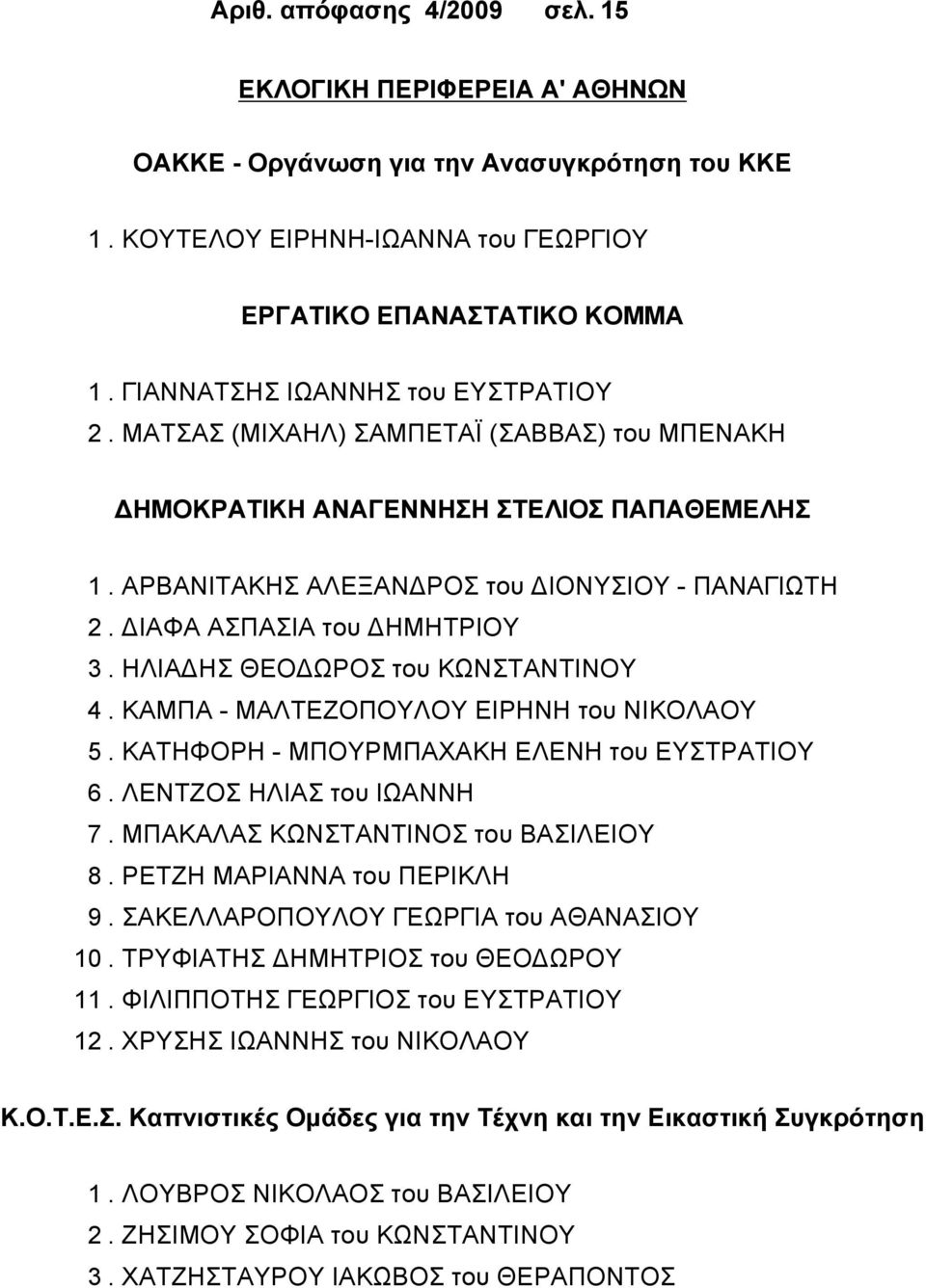 ΔΙΑΦΑ ΑΣΠΑΣΙΑ του ΔΗΜΗΤΡΙΟΥ 3. ΗΛΙΑΔΗΣ ΘΕΟΔΩΡΟΣ του ΚΩΝΣΤΑΝΤΙΝΟΥ 4. ΚΑΜΠΑ - ΜΑΛΤΕΖΟΠΟΥΛΟΥ ΕΙΡΗΝΗ του ΝΙΚΟΛΑΟΥ 5. ΚΑΤΗΦΟΡΗ - ΜΠΟΥΡΜΠΑΧΑΚΗ ΕΛΕΝΗ του ΕΥΣΤΡΑΤΙΟΥ 6. ΛΕΝΤΖΟΣ ΗΛΙΑΣ του ΙΩΑΝΝΗ 7.