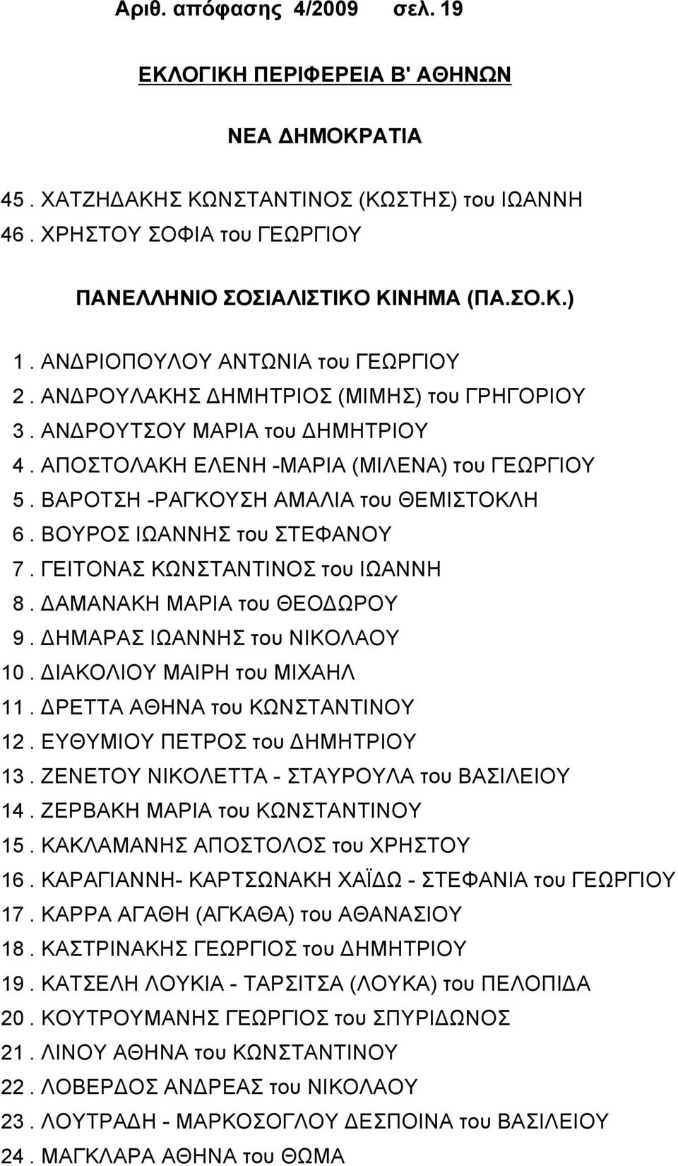 ΒΑΡΟΤΣΗ -ΡΑΓΚΟΥΣΗ ΑΜΑΛΙΑ του ΘΕΜΙΣΤΟΚΛΗ 6. ΒΟΥΡΟΣ ΙΩΑΝΝΗΣ του ΣΤΕΦΑΝΟΥ 7. ΓΕΙΤΟΝΑΣ ΚΩΝΣΤΑΝΤΙΝΟΣ του ΙΩΑΝΝΗ 8. ΔΑΜΑΝΑΚΗ ΜΑΡΙΑ του ΘΕΟΔΩΡΟΥ 9. ΔΗΜΑΡΑΣ ΙΩΑΝΝΗΣ του ΝΙΚΟΛΑΟΥ 10.