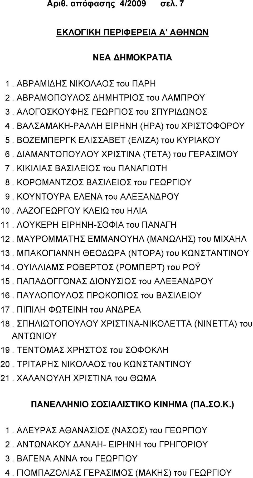 ΚΟΡΟΜΑΝΤΖΟΣ ΒΑΣΙΛΕΙΟΣ του ΓΕΩΡΓΙΟΥ 9. ΚΟΥΝΤΟΥΡΑ ΕΛΕΝΑ του ΑΛΕΞΑΝΔΡΟΥ 10. ΛΑΖΟΓΕΩΡΓΟΥ ΚΛΕΙΩ του ΗΛΙΑ 11. ΛΟΥΚΕΡΗ ΕΙΡΗΝΗ-ΣΟΦΙΑ του ΠΑΝΑΓΗ 12. ΜΑΥΡΟΜΜΑΤΗΣ ΕΜΜΑΝΟΥΗΛ (ΜΑΝΩΛΗΣ) του ΜΙΧΑΗΛ 13.