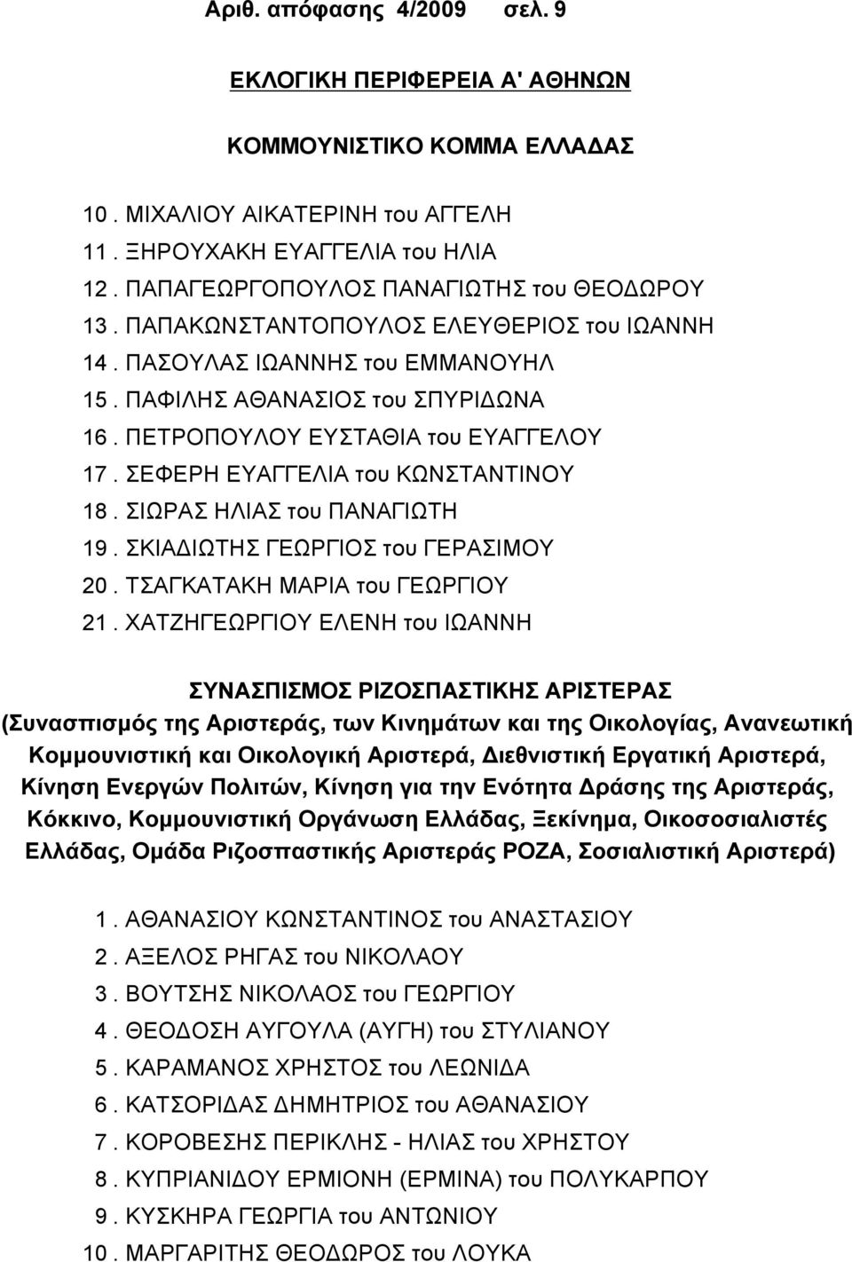 ΣΕΦΕΡΗ ΕΥΑΓΓΕΛΙΑ του ΚΩΝΣΤΑΝΤΙΝΟΥ 18. ΣΙΩΡΑΣ ΗΛΙΑΣ του ΠΑΝΑΓΙΩΤΗ 19. ΣΚΙΑΔΙΩΤΗΣ ΓΕΩΡΓΙΟΣ του ΓΕΡΑΣΙΜΟΥ 20. ΤΣΑΓΚΑΤΑΚΗ ΜΑΡΙΑ του ΓΕΩΡΓΙΟΥ 21.