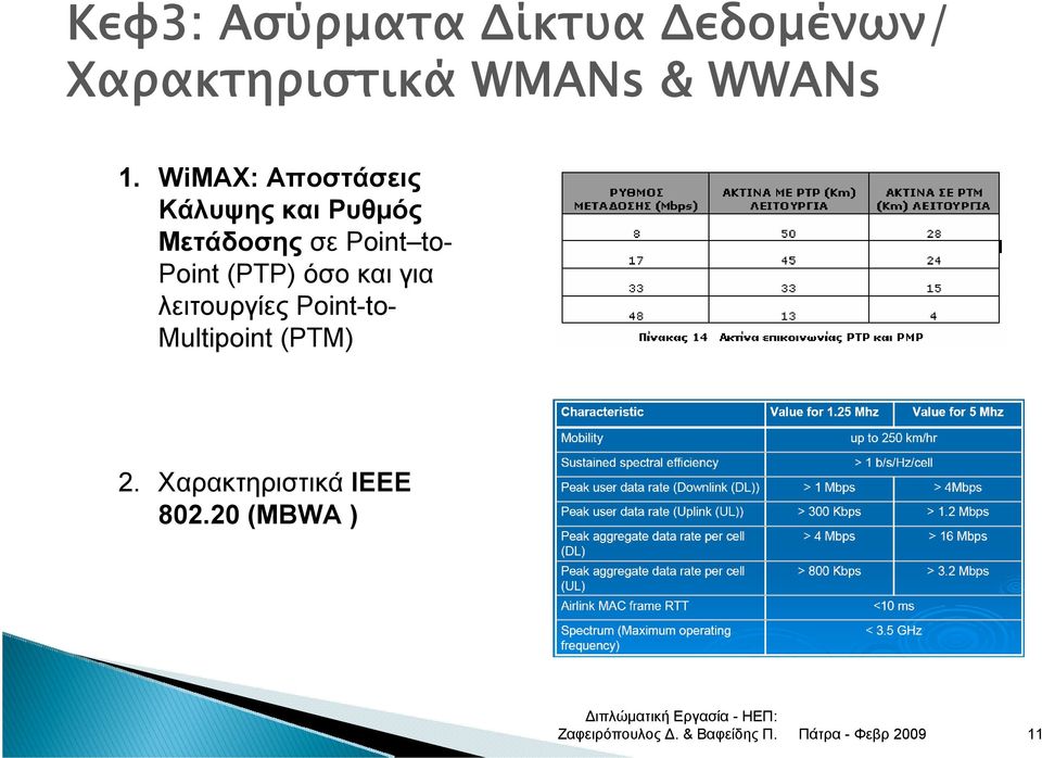 WiMAX: Αποστάσεις Κάλυψης και Ρυθμός Μετάδοσης σε Point