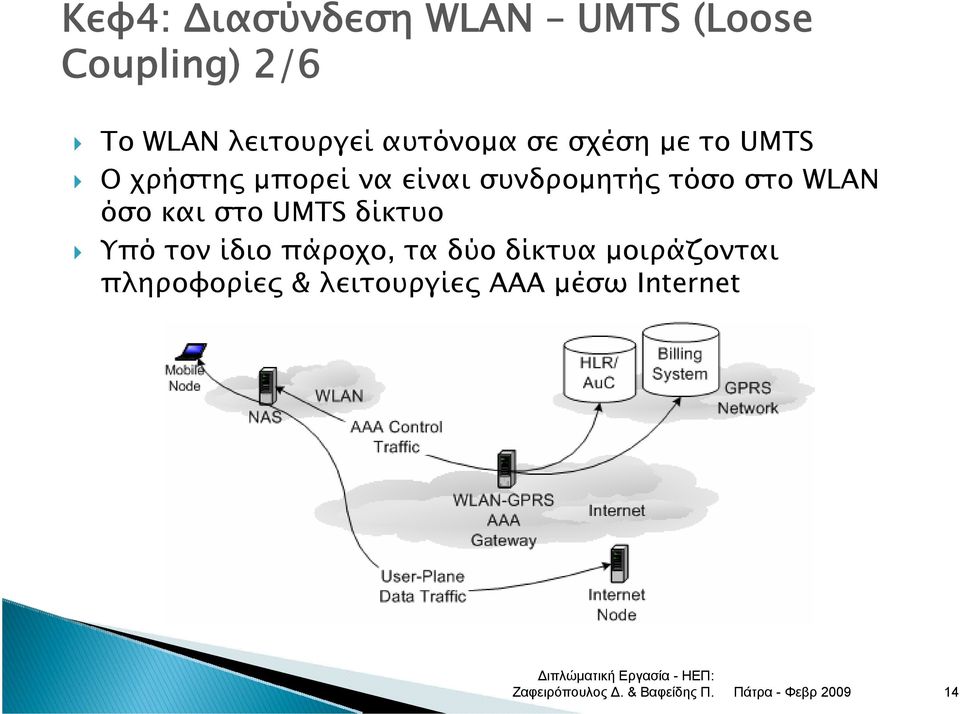 τόσο στο WLAN όσο και στο UMTS δίκτυο Υπό τον ίδιο πάροχο, τα δύο