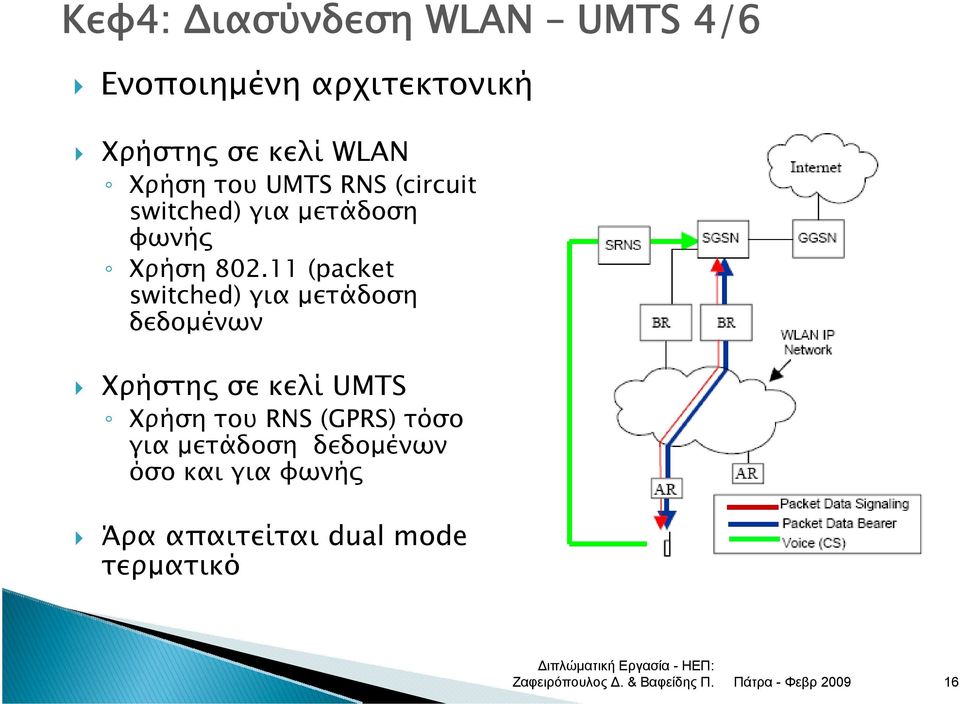 11 (packet switched) για μετάδοση δεδομένων Χρήστης σε κελί UMTS Χρήση του RNS