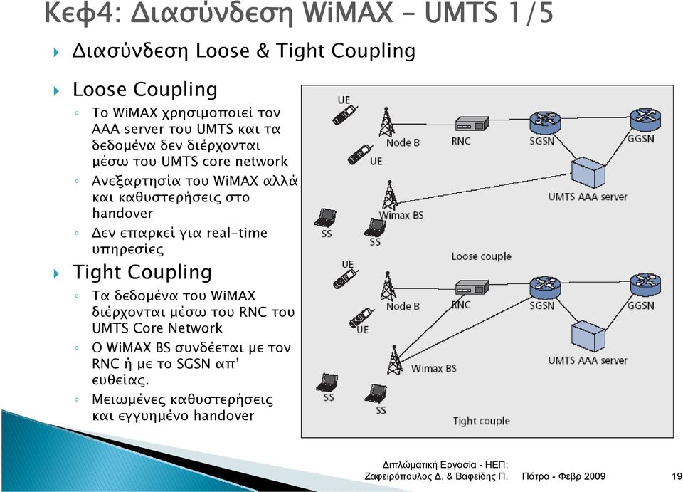 καθυστερήσεις στο handover Δεν επαρκεί για real-time υπηρεσίες Tight Coupling Τα δεδομένα του WiMAX διέρχονται μέσω