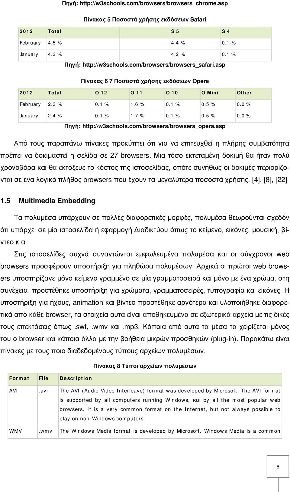 com/browsers/browsers_opera.asp Από τους παραπάνω πίνακες προκύπτει ότι για να επιτευχθεί η πλήρης συμβατότητα πρέπει να δοκιμαστεί η σελίδα σε 27 browsers.