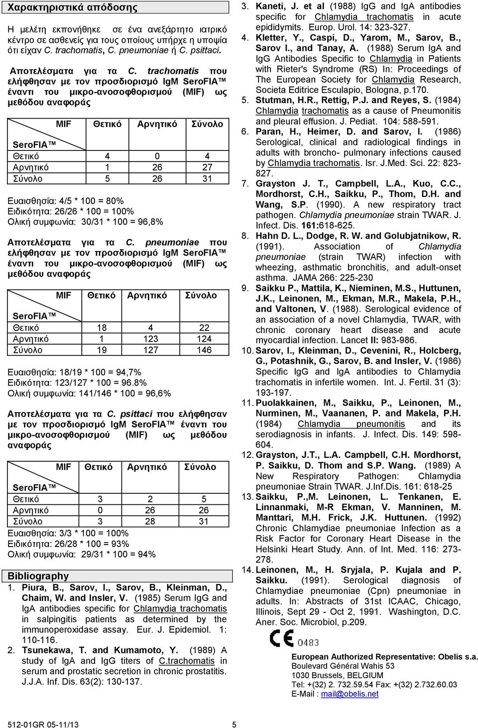 100 = 100% Ολική συμφωνία: 30/31 * 100 = 96,8% Αποτελέσματα για τα C.