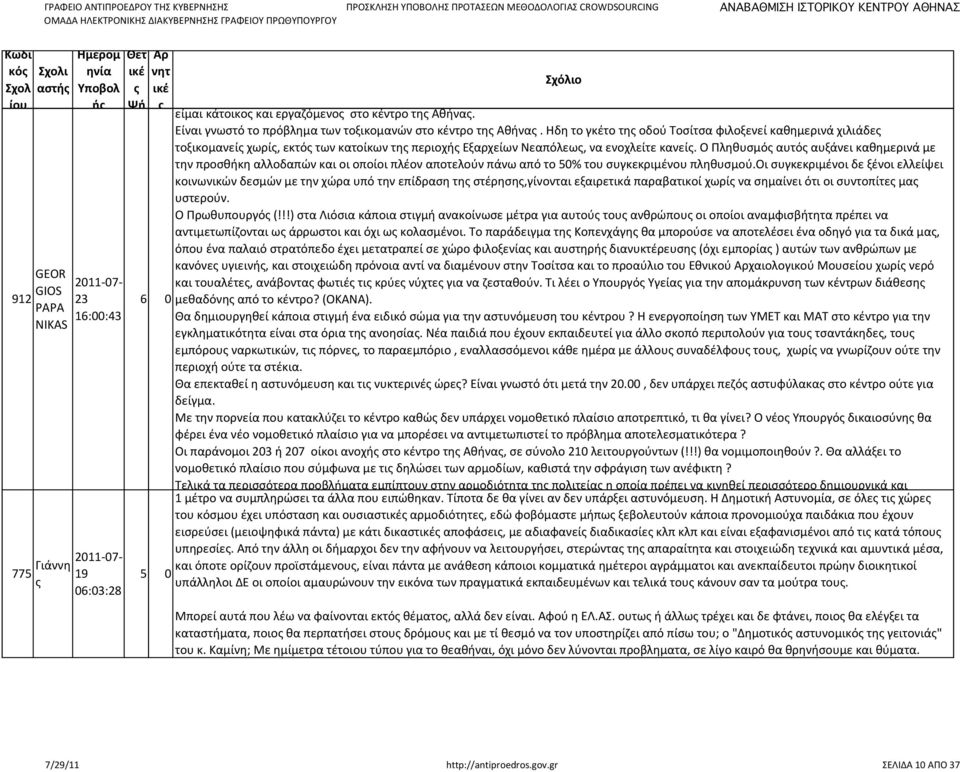 Ο Πληθυσμό αυτό αυξάνει καθημερινά με την προσθήκη αλλοδαπών και οι οποίοι πλέον αποτελούν πάνω από το 50% του συγκεκριμένου πληθυσμού.