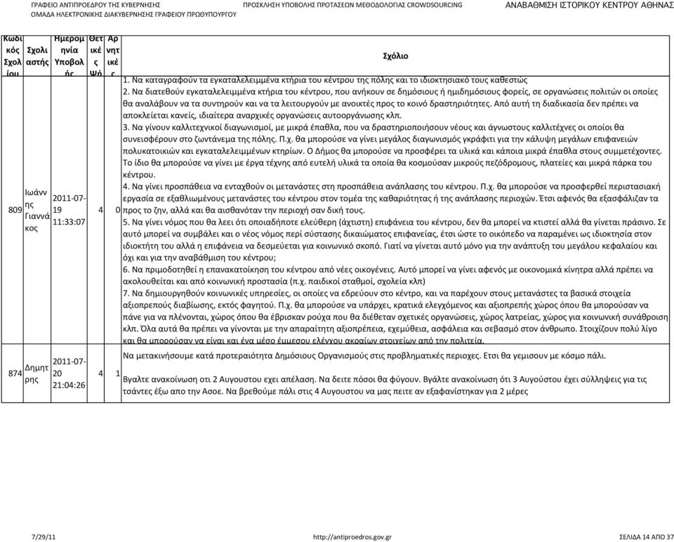 δραστηριότητε. Από αυτή τη διαδικασία δεν πρέπει να αποκλείεται κανεί, ιδιαίτερα αναρχ οργανώσει αυτοοργάνωση κλπ. 3.