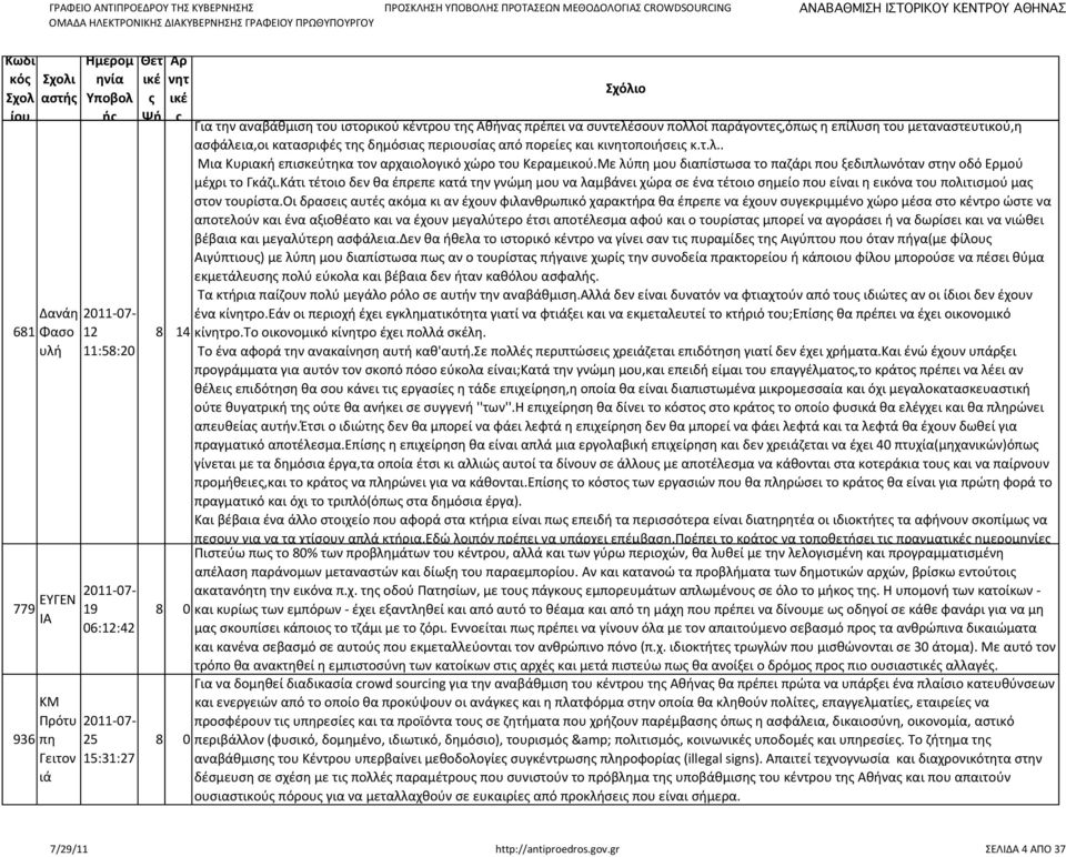 Με λύπη μου διαπίστωσα το παζάρι που ξεδιπλωνόταν στην οδό Ερμού μέχρι το Γκάζι.