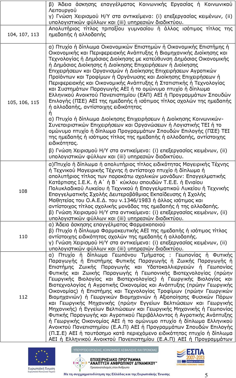 Διοίκησης και Τεχνολογίας ή Δημόσιας Διοίκησης με κατεύθυνση Δημόσιας Οικονομικής ή Δημόσιας Διοίκησης ή Διοίκησης Επιχειρήσεων ή Διοίκησης Επιχειρήσεων και Οργανισμών ή Διοίκησης Επιχειρήσεων