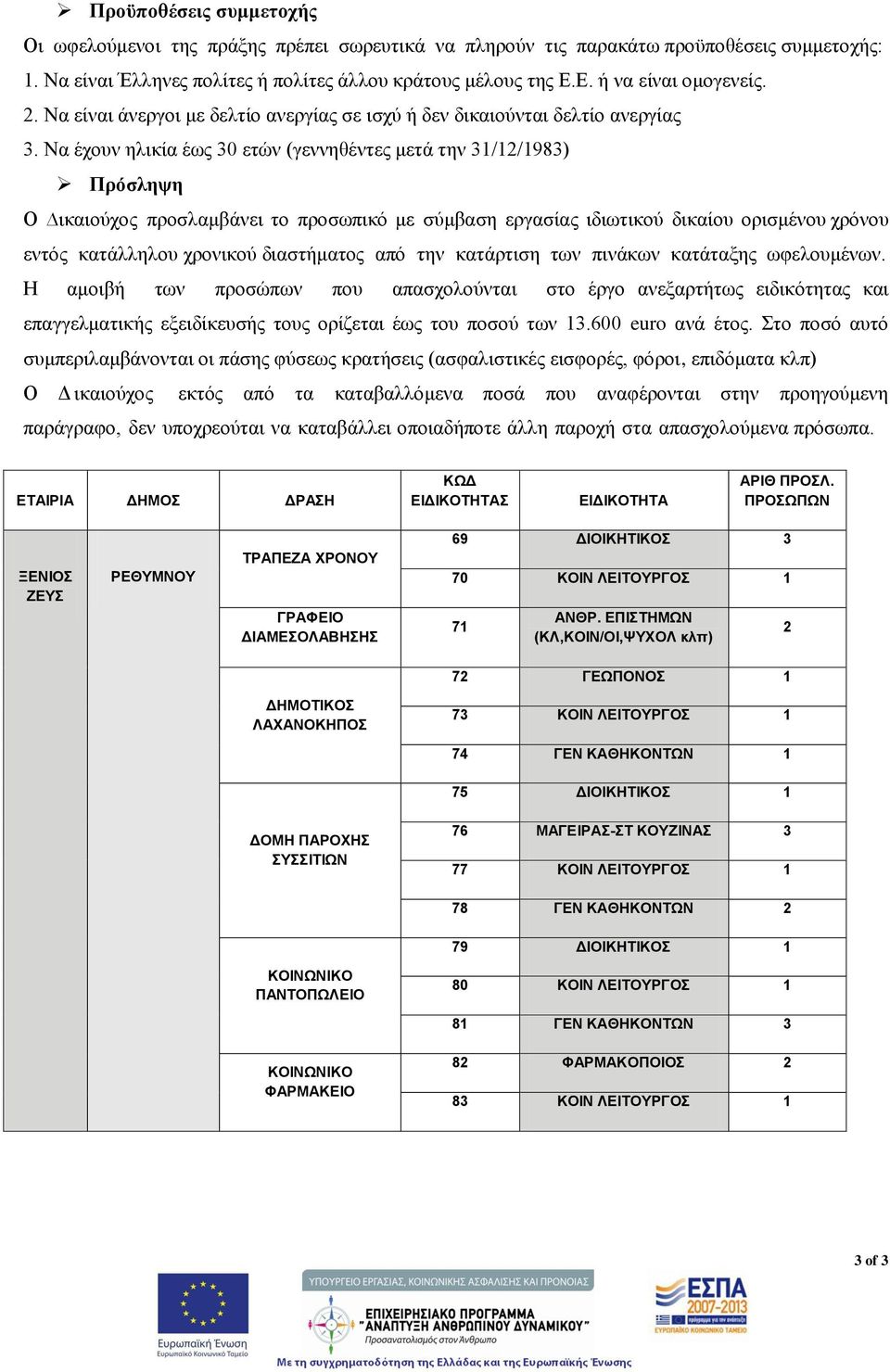 Να έχουν ηλικία έως 30 ετών (γεννηθέντες μετά την 31/12/1983) Πρόσληψη Ο ικαιούχος προσλαμβάνει το προσωπικό με σύμβαση εργασίας ιδιωτικού δικαίου ορισμένου χρόνου εντός κατάλληλου χρονικού