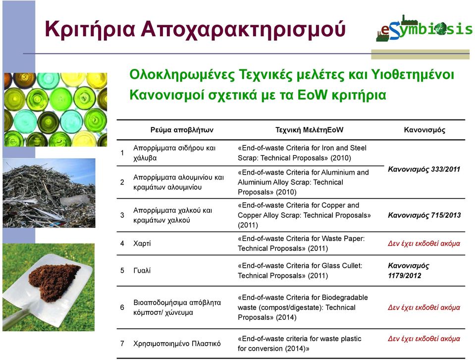 Criteria for Aluminium and Aluminium Alloy Scrap: Technical Proposals» (2010) «End-of-waste Criteria for Copper and Copper Alloy Scrap: Technical Proposals» (2011) «End-of-waste Criteria for Waste