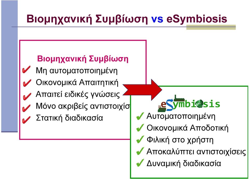 ακριβείς αντιστοιχίσεις Στατική διαδικασία esymbiosis Αυτοματοποιημένη