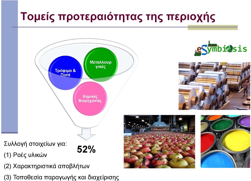 στοιχείων για: (1) Ροές υλικών 52% (2)