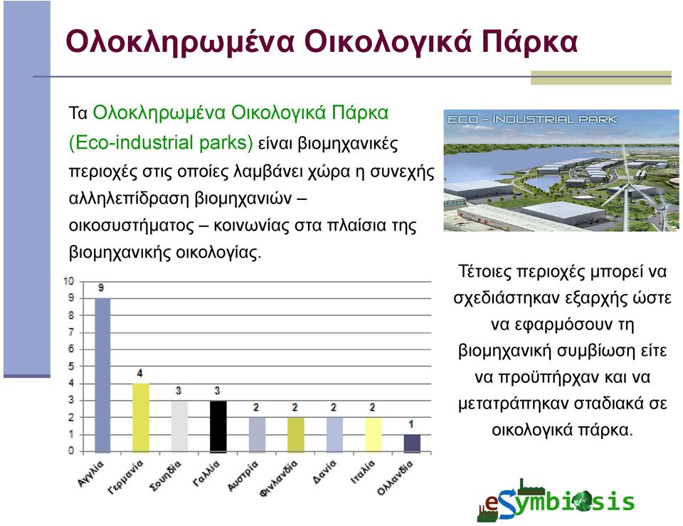 της βιομηχανικής οικολογίας.