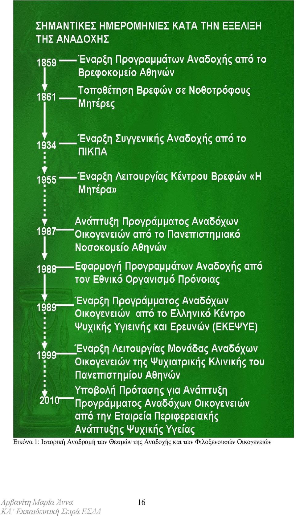 της Αναδοχής και των