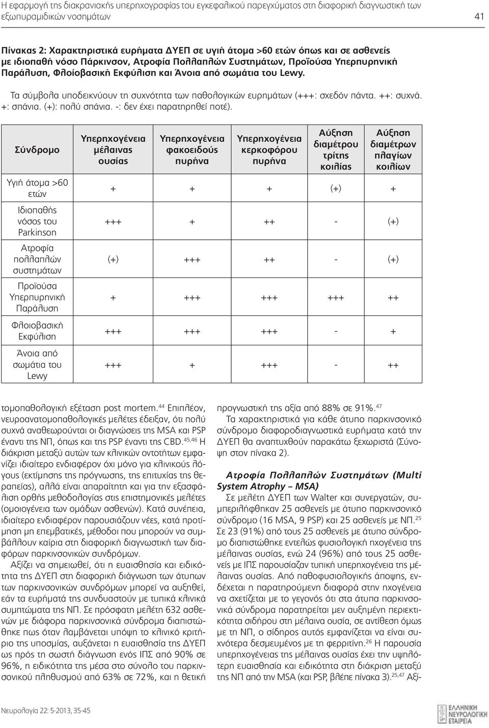 Σύνδρομο Υγιή άτομα >60 ετών Ιδιοπαθής νόσος του Parkinson Ατροφία πολλαπλών συστημάτων Προϊούσα Υπερπυρηνική Παράλυση Φλοιοβασική Εκφύλιση Άνοια από σωμάτια του Lewy Υπερηχογένεια μέλαινας ουσίας