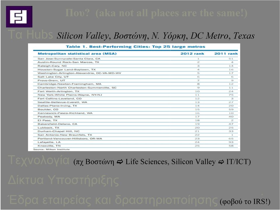 Υόρκη, DC Metro, Texas Τεχνολογία (πχ Βοστώνη Life
