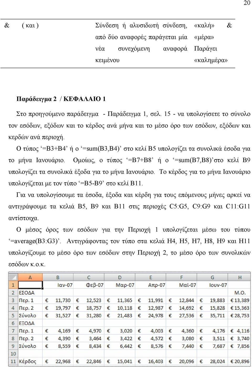 Ο τύπος =Β3+Β4 ή o =sum(b3,b4) στο κελί Β5 υπολογίζει τα συνολικά έσοδα για το µήνα Ιανουάριο. Οµοίως, ο τύπος =Β7+Β8 ή o =sum(b7,b8) στο κελί Β9 υπολογίζει τα συνολικά έξοδα για το µήνα Ιανουάριο.