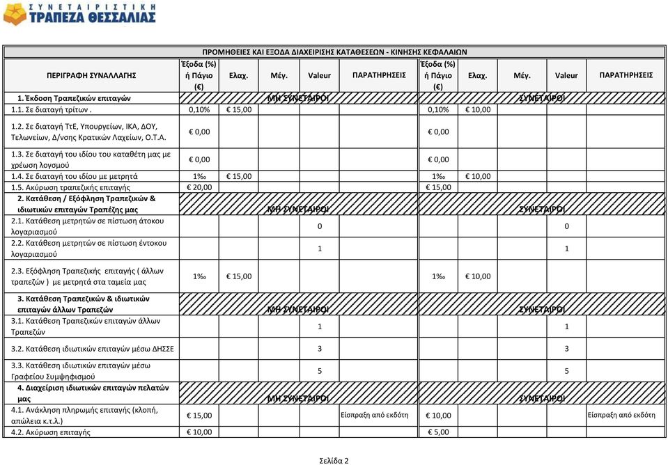 Σε διαταγή του ιδίου με μετρητά 1 15,00 1 10,00 1.5. Ακύρωση τραπεζικής επιταγής 20,00 15,00 2. Κατάθεση / Εξόφληση Τραπεζικών & ιδιωτικών επιταγών Τραπέζης μας 2.1. Κατάθεση μετρητών σε πίστωση άτοκου λογαριασμού ΜΗ 0 0 2.