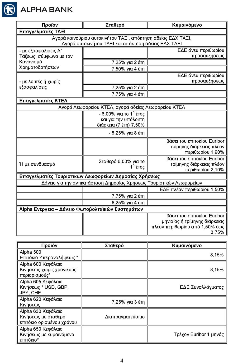 έτη Σταθερό 6,00% για το 1 ο έτος ΕΔΕ άνευ περιθωρίου προσαυξήσεως ΕΔΕ άνευ περιθωρίου προσαυξήσεως περιθωρίου 1,90% περιθωρίου 2,10% Επαγγελματίες Τουριστικών Λεωφορείων Δημοσίας Χρήσεως Δάνειο για
