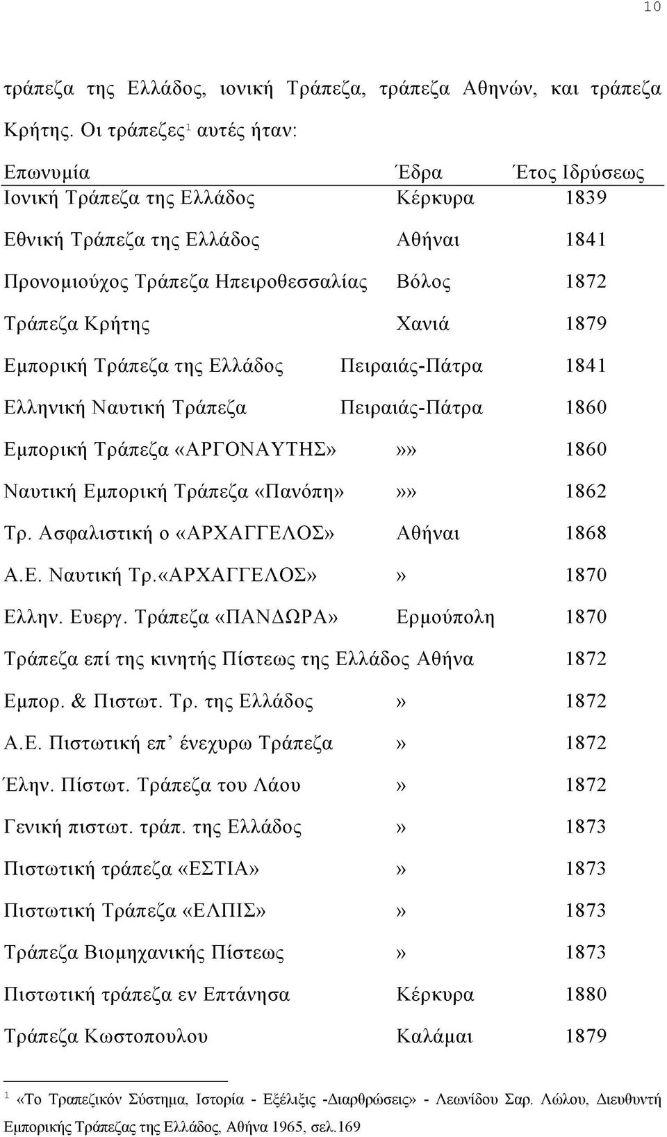 Α θ ή ν α ι 1 8 4 1 Π ρ ο ν ο μ ιο ύ χ ο ς Τ ρ ά π ε ζ α Η π ε ιρ ο θ ε σ σ α λ ία ς Β ό λ ο ς 1 8 7 2 Τ ρ ά π ε ζ α Κ ρ ή τ η ς Χ α ν ι ά 1 8 7 9 Ε μ π ο ρ ικ ή Τ ρ ά π ε ζ α τ η ς Ε λ λ ά δ ο ς Π ε