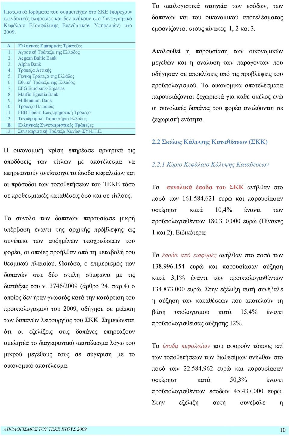 Millennium Bank 10. Τράπεζα Πειραιώς 11. FBB Πρώτη Επ