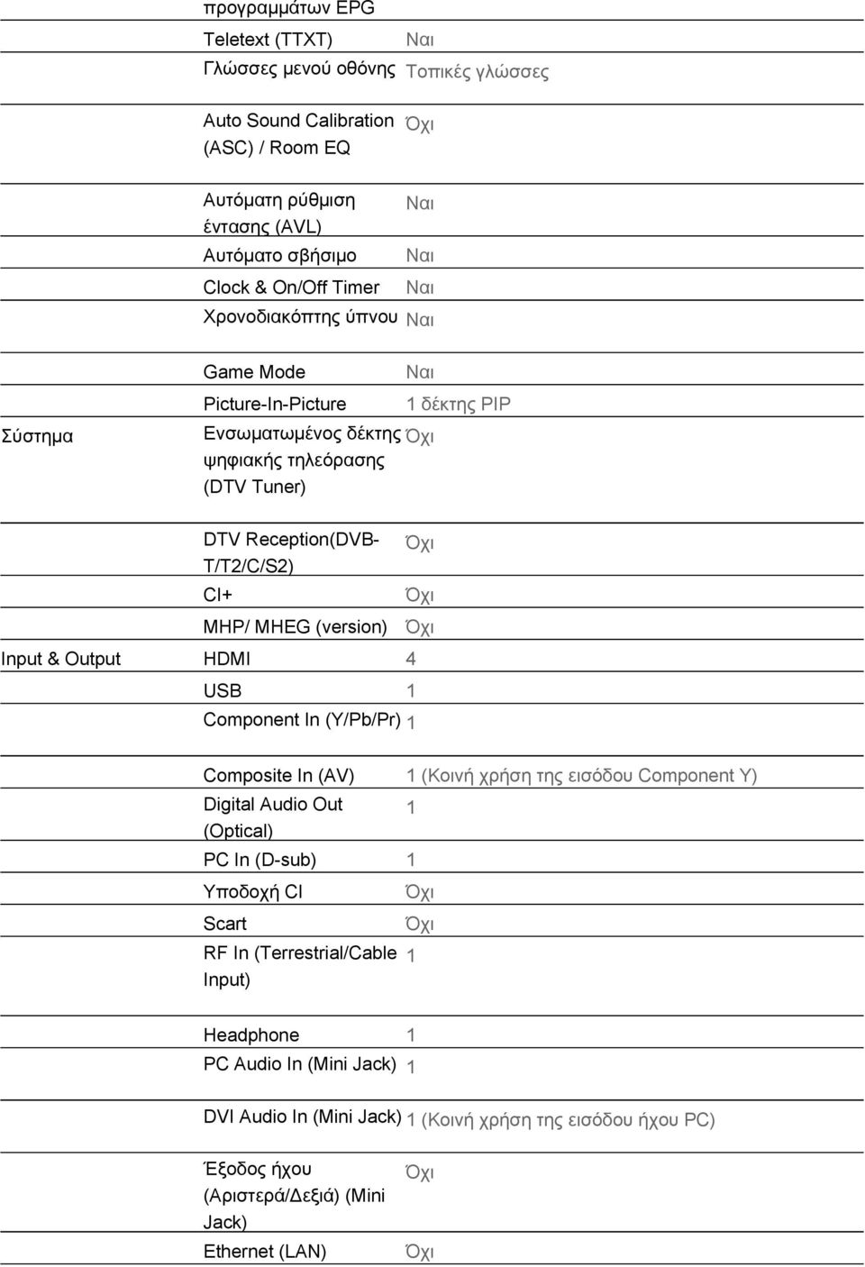 Input & Output HDMI 4 USB 1 Component In (Y/Pb/Pr) 1 Composite In (AV) 1 (Κοινή χρήση της εισόδου Component Y) Digital Audio Out (Optical) PC In (D-sub) 1 Υποδοχή CI Scart RF In