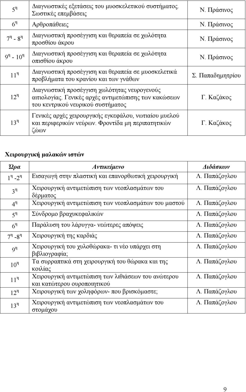 Διαγνωστική προσέγγιση και θεραπεία σε μυοσκελετικά προβλήματα του κρανίου και των γνάθων 12 η Διαγνωστική προσέγγιση χωλότητας νευρογενούς αιτιολογίας.