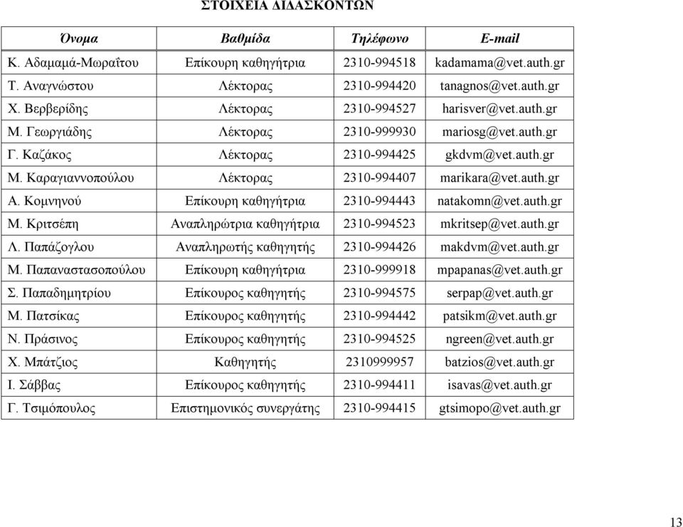 auth.gr Μ. Κριτσέπη Αναπληρώτρια καθηγήτρια 2310-994523 mkritsep@vet.auth.gr Αναπληρωτής καθηγητής 2310-994426 makdvm@vet.auth.gr Μ. Παπαναστασοπούλου Επίκουρη καθηγήτρια 2310-999918 mpapanas@vet.