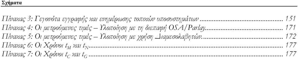 .. 171 Πίνακας 5: Οι μετρούμενες τιμές Υλοποίηση με χρήση Διαμεσολαβητών.