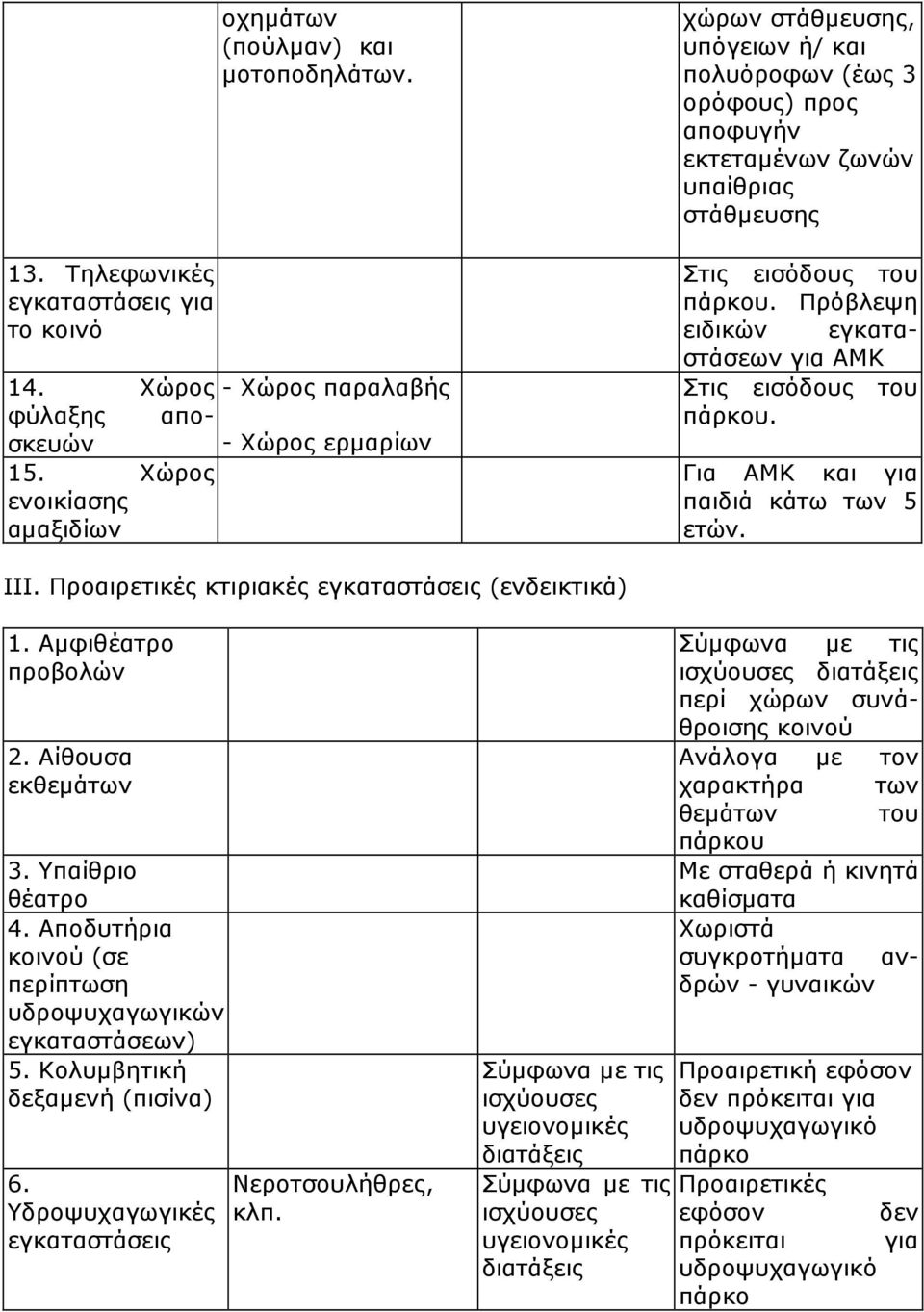 Πρόβλεψη ειδικών εγκαταστάσεων για ΑΜΚ Στις εισόδους του πάρκου. Για ΑΜΚ και για παιδιά κάτω των 5 ετών. ΙΙΙ. Προαιρετικές κτιριακές εγκαταστάσεις (ενδεικτικά) 1. Αµφιθέατρο προβολών 2.